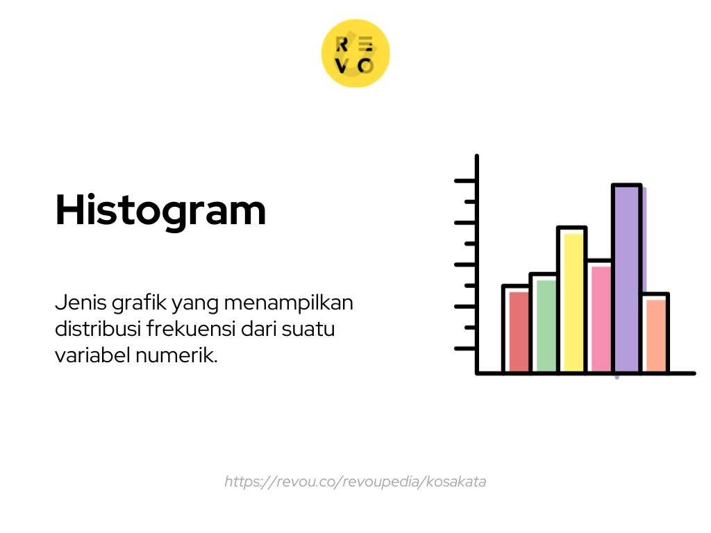 Apa itu Histogram? Pengertian dan contoh 2024 RevoU